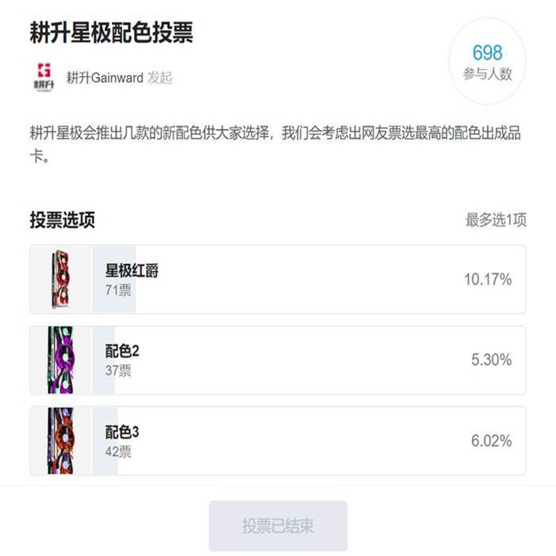 最受欢迎型号投票结果